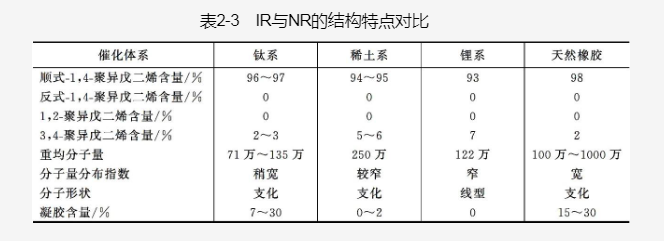 橡膠襯板